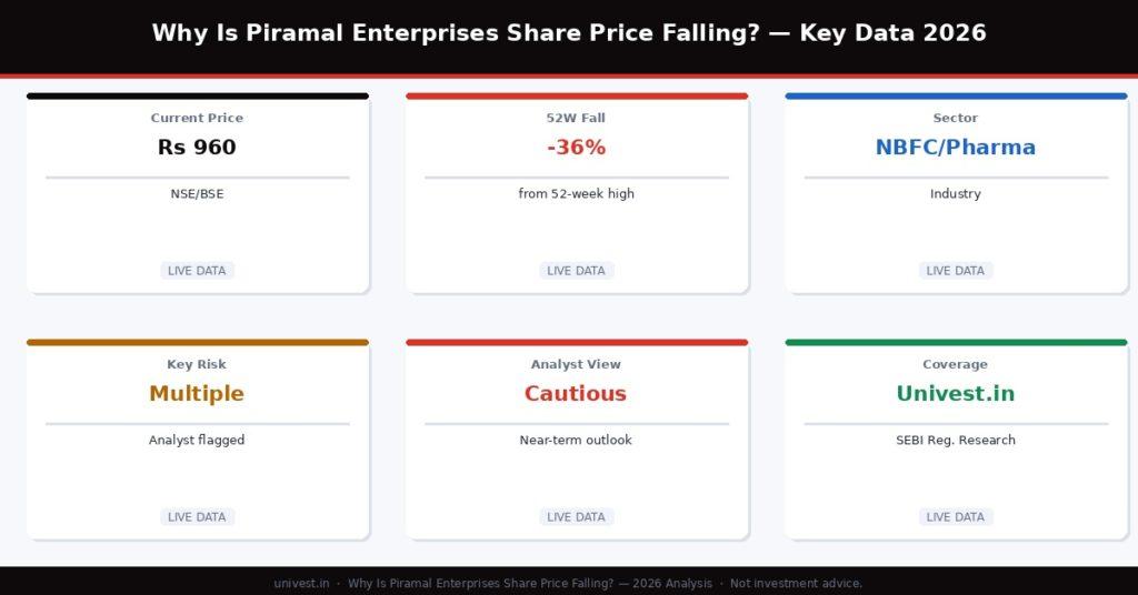 Piramal Enterprises Share Price Falling Key Data 2026