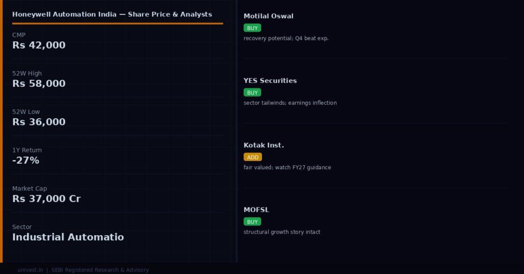 Honeywell Automation India share price and analyst ratings — Q4 FY26 preview | univest.in