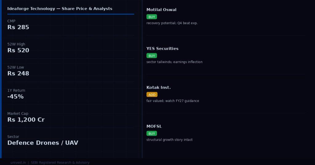 Ideaforge Technology share price and analyst ratings — Q4 FY26 preview | univest.in