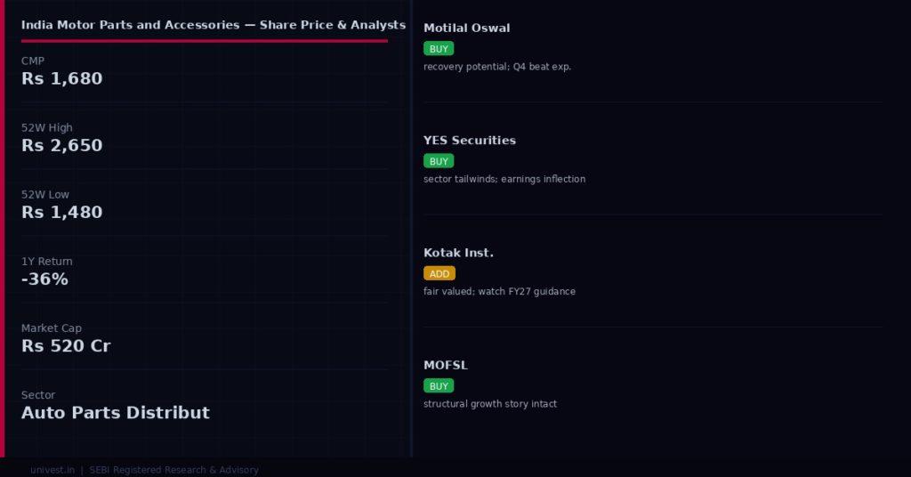 India Motor Parts and Accessories share price and analyst ratings — Q4 FY26 preview | univest.in