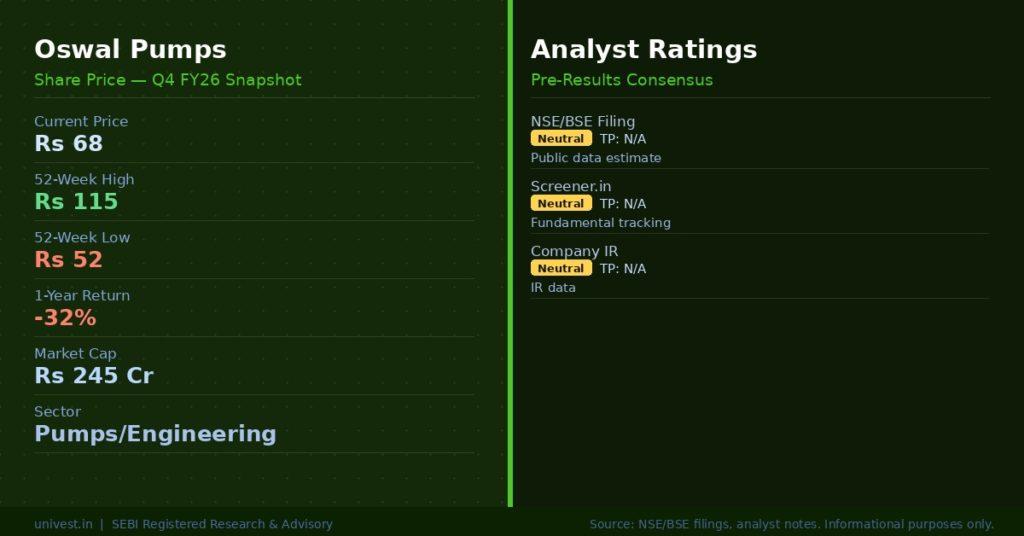 Oswal Pumps Share Price & Analyst Ratings | Source: NSE/BSE, Broker Notes