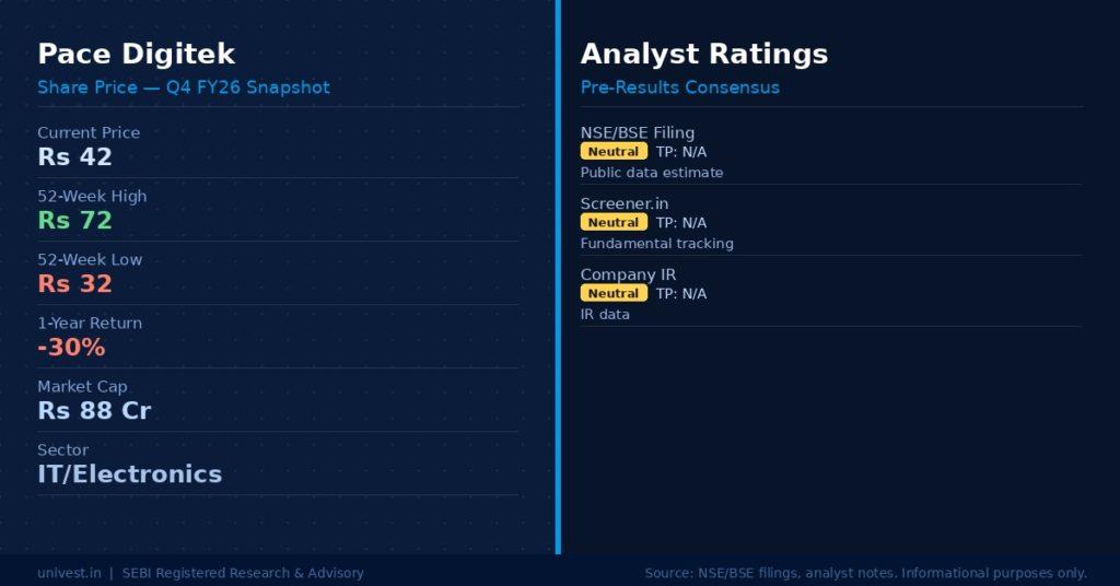 Pace Digitek Share Price & Analyst Ratings | Source: NSE/BSE, Broker Notes