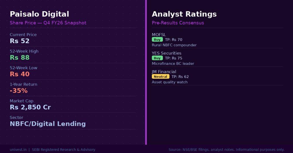 Paisalo Digital Share Price & Analyst Ratings | Source: NSE/BSE, Broker Notes