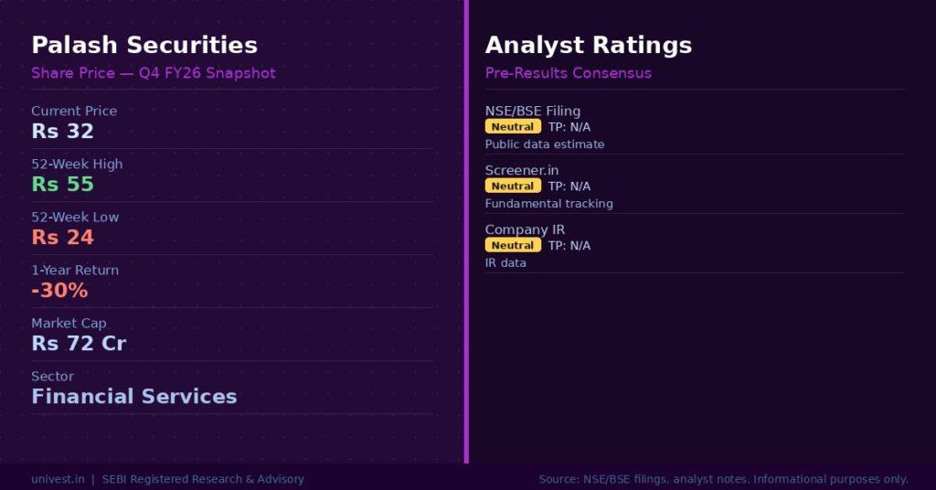 Palash Securities Share Price & Analyst Ratings | Source: NSE/BSE, Broker Notes