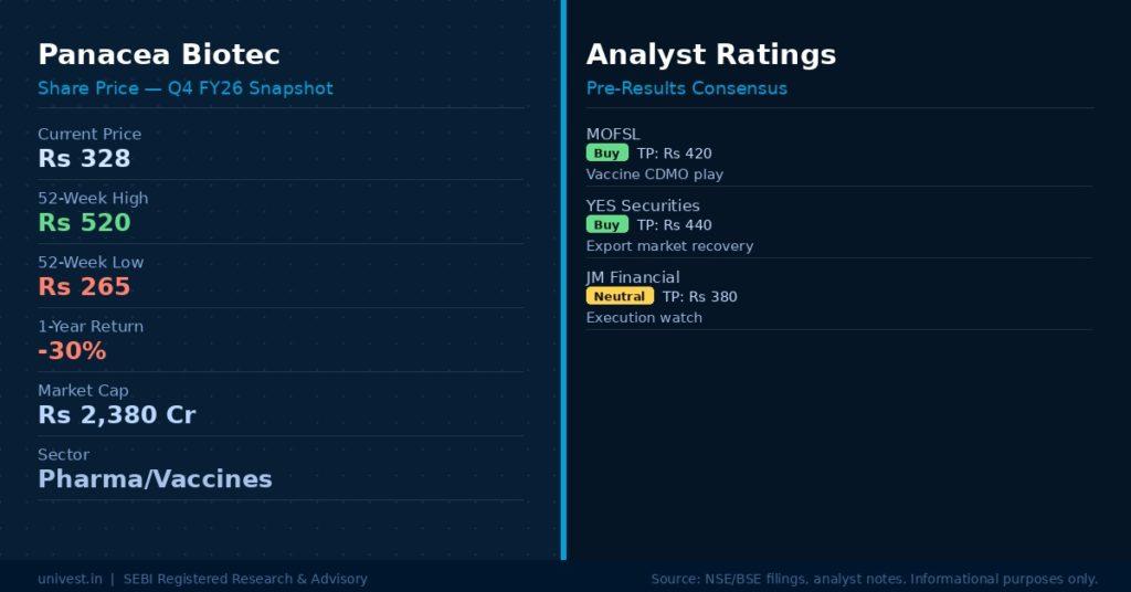 Panacea Biotec Share Price & Analyst Ratings | Source: NSE/BSE, Broker Notes