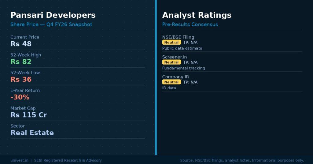 Pansari Developers Share Price & Analyst Ratings | Source: NSE/BSE, Broker Notes