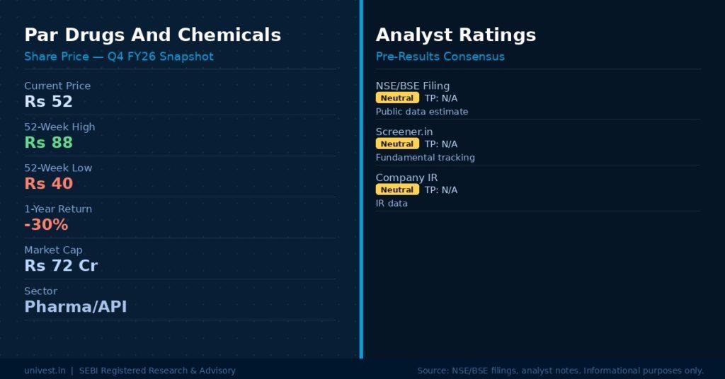 Par Drugs And Chemicals Share Price & Analyst Ratings | Source: NSE/BSE, Broker Notes