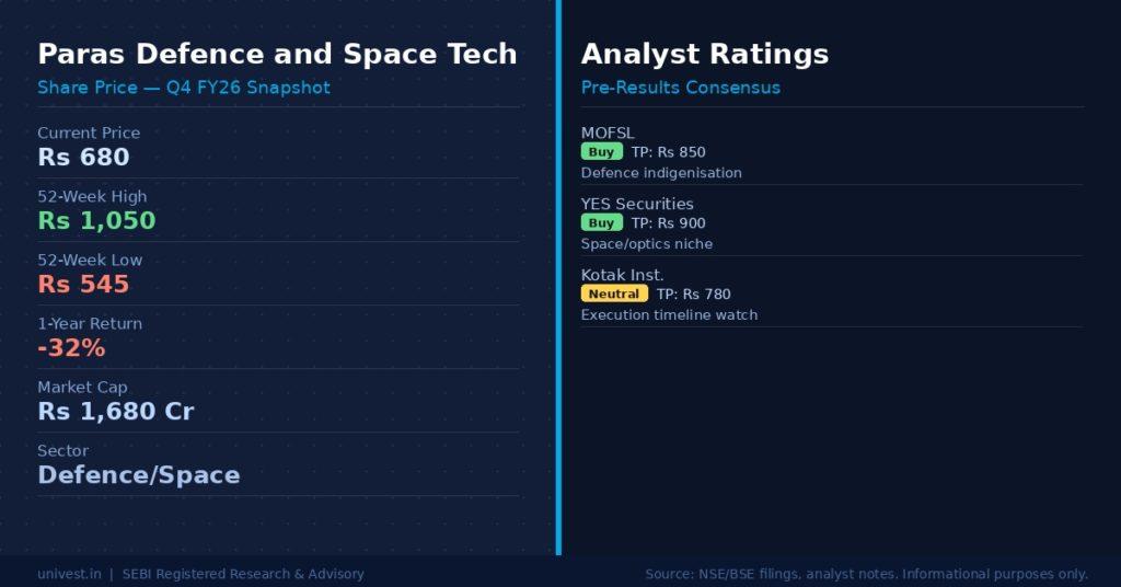 Paras Defence and Space Technologies Share Price & Analyst Ratings | Source: NSE/BSE, Broker Notes