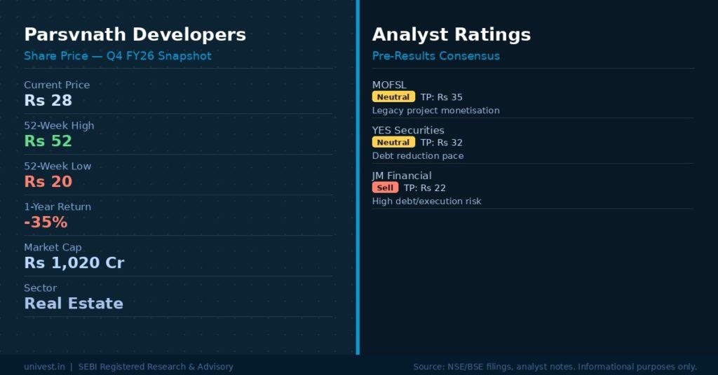 Parsvnath Developers Share Price & Analyst Ratings | Source: NSE/BSE, Broker Notes