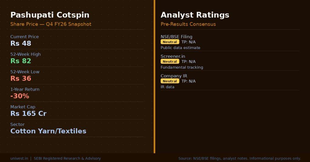 Pashupati Cotspin Share Price & Analyst Ratings | Source: NSE/BSE, Broker Notes