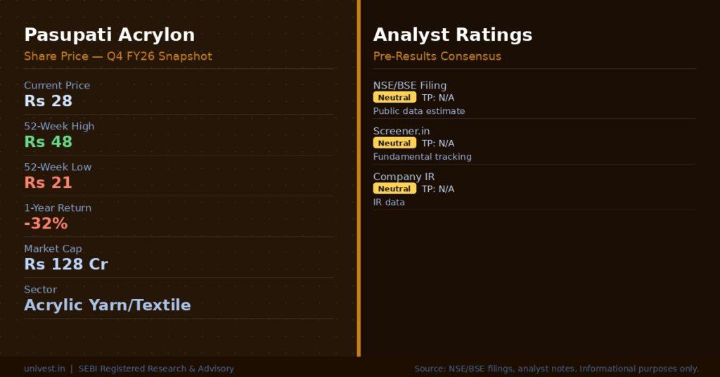 Pasupati Acrylon Share Price & Analyst Ratings | Source: NSE/BSE, Broker Notes