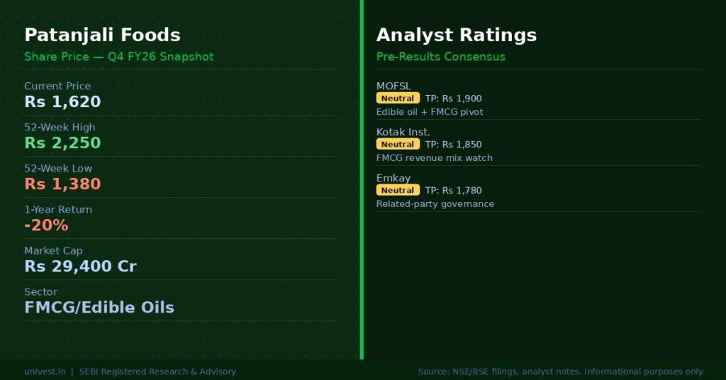 Patanjali Foods Share Price & Analyst Ratings | Source: NSE/BSE, Broker Notes