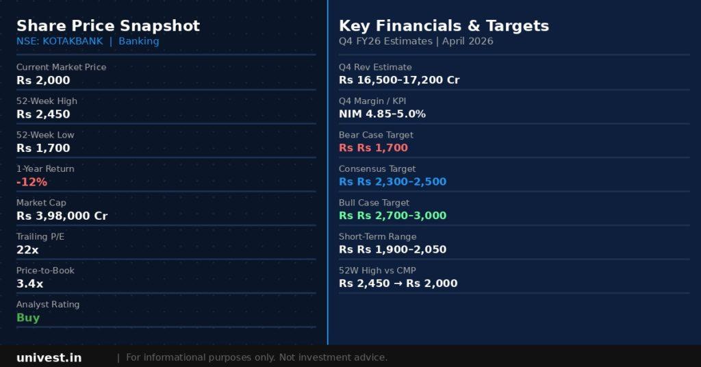 Kotak Mahindra Bank Share Price Snapshot