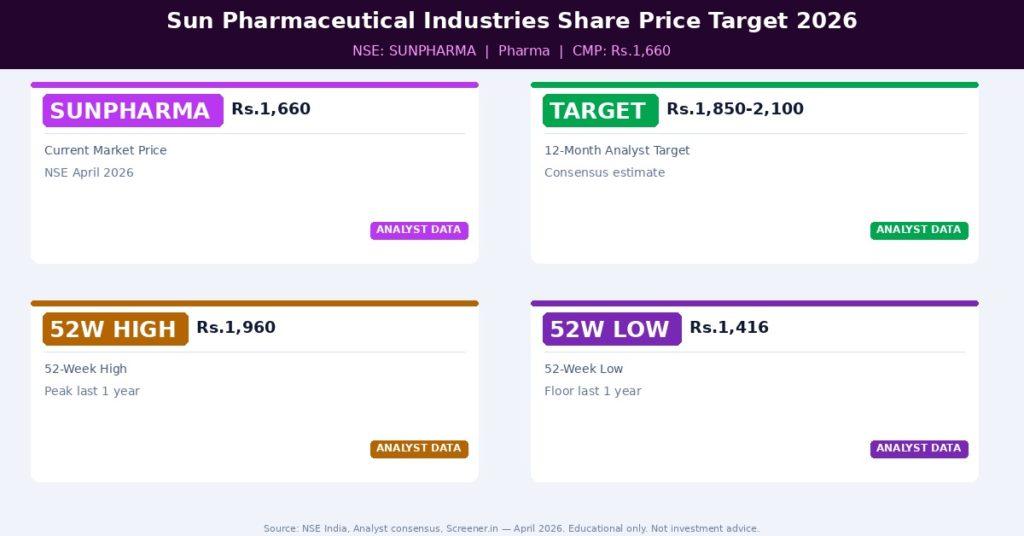 SUNPHARMA Share Price Target 2026 — Analyst Consensus