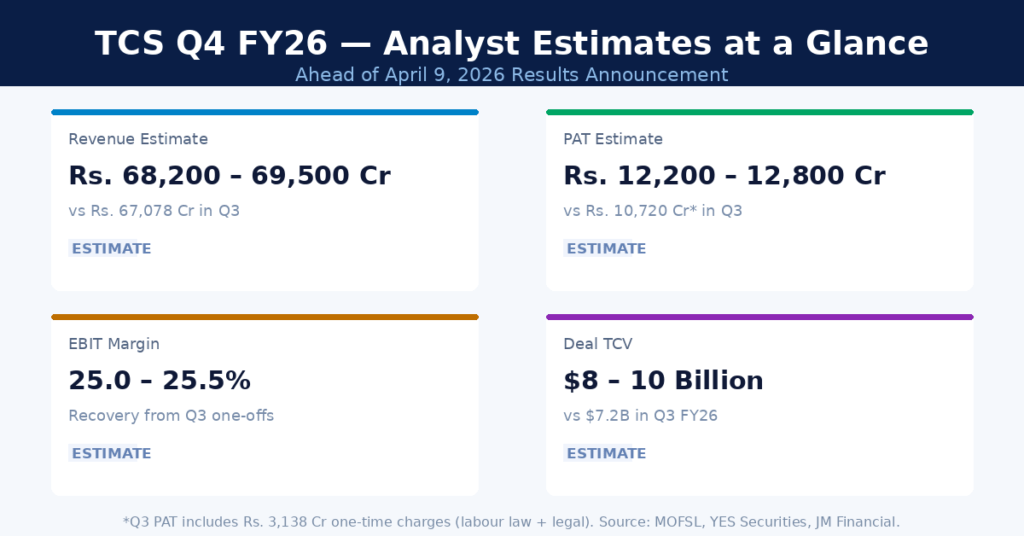 TCS Q4 FY26 Earnings Preview