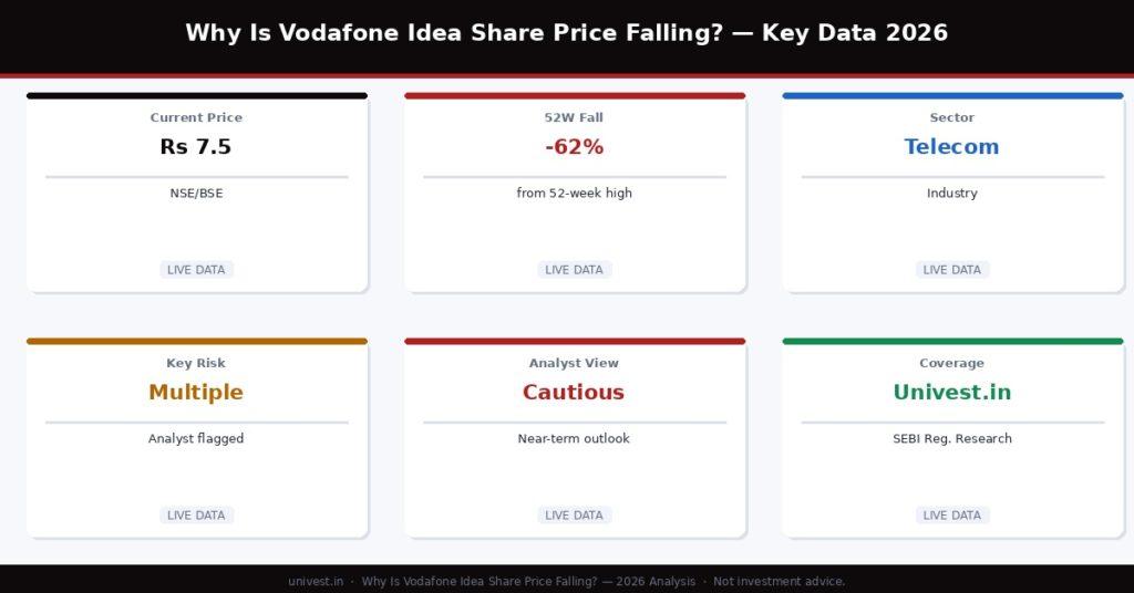 Vodafone Idea Share Price Falling Key Data 2026