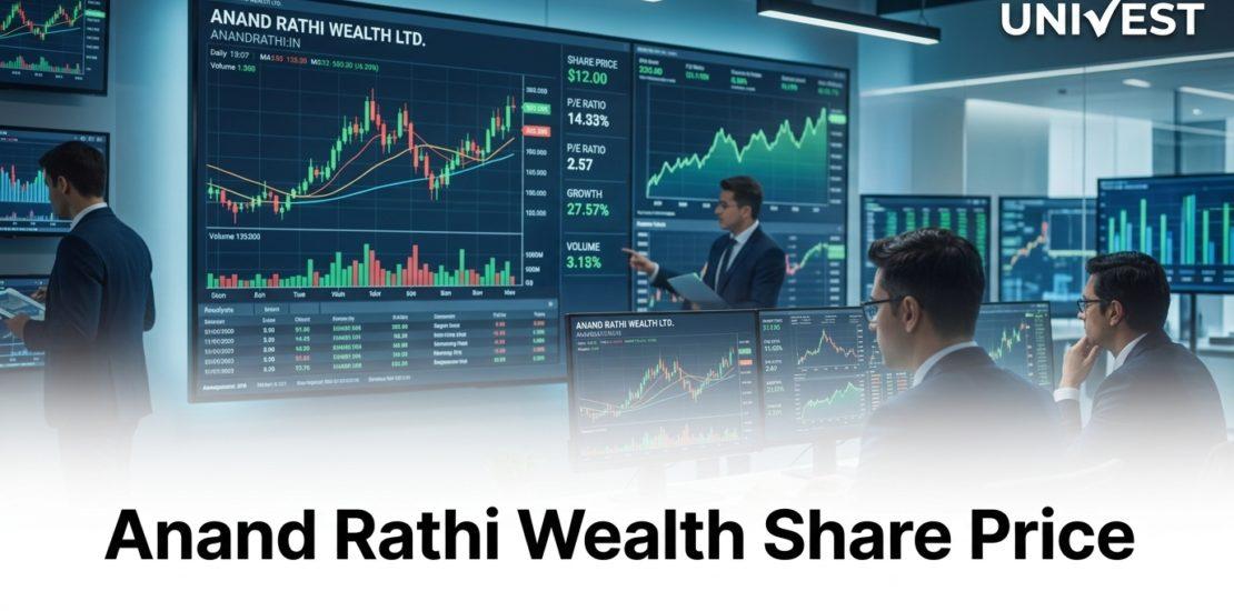 Anand Rathi Wealth Share Price Today