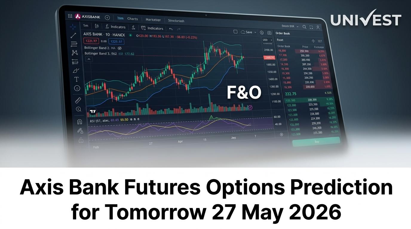 Axis Bank Futures Options Prediction for Tomorrow 27 May 2026: Closes Rs 1,299.30 (-0.91%) on Iran-Driven Expiry Day