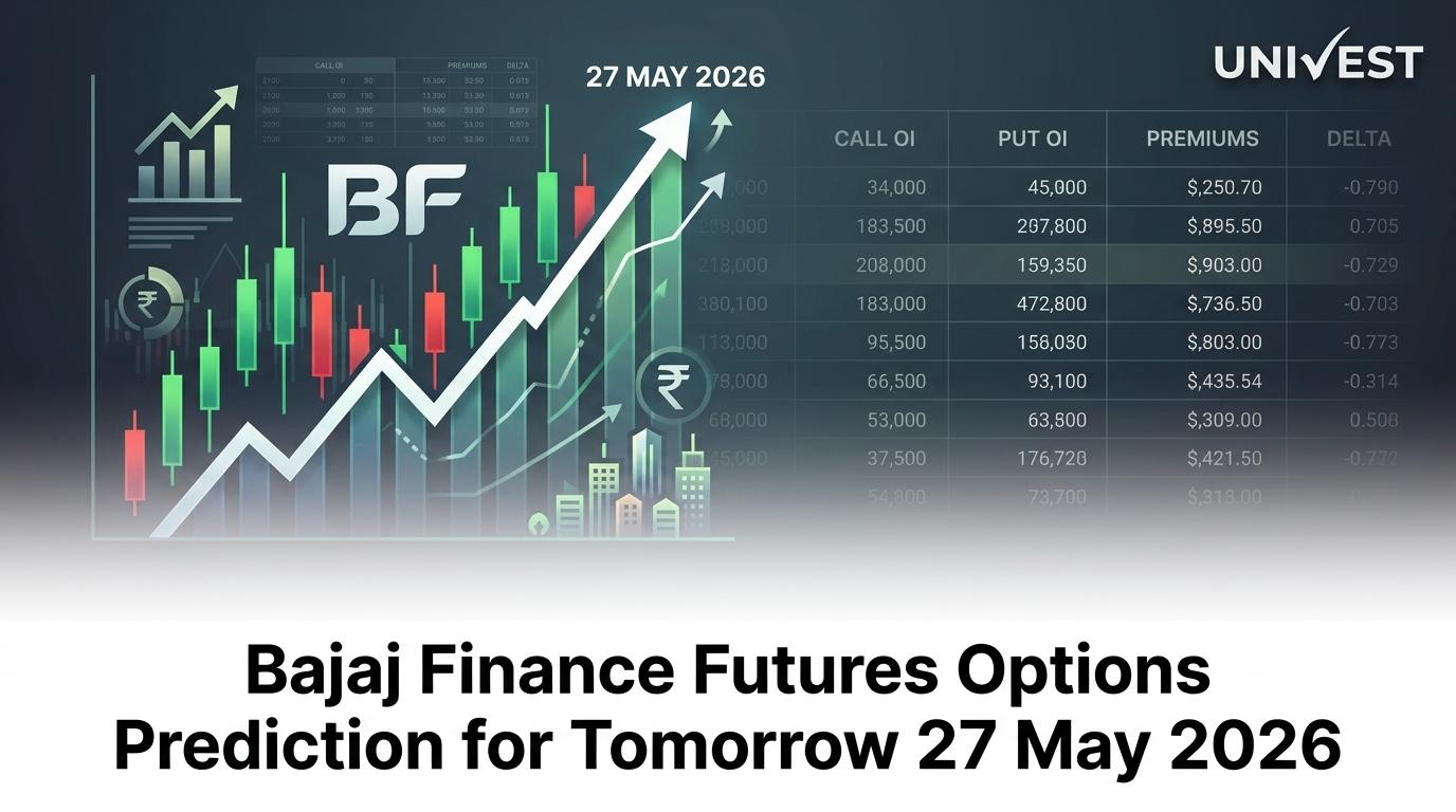 Bajaj Finance Futures Options Prediction for Tomorrow 27 May 2026: Closes Rs 930.20 (-1.24%) on Iran-Driven Expiry Day