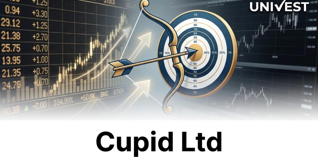 Cupid Ltd Share Price Today