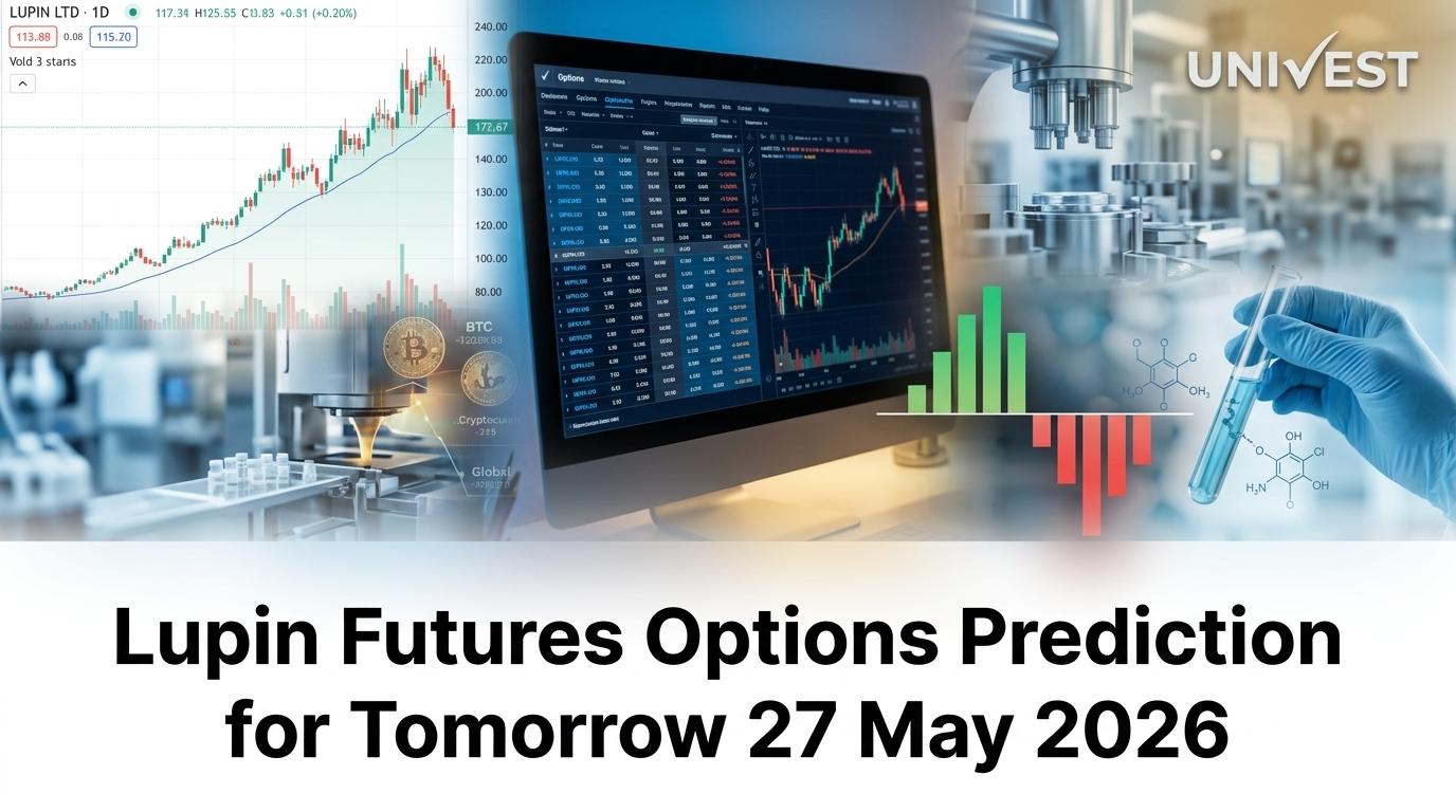 Lupin Futures Options Prediction for Tomorrow 27 May 2026: Closes Rs 2,266.00 (-0.93%) on Iran-Driven Expiry Day