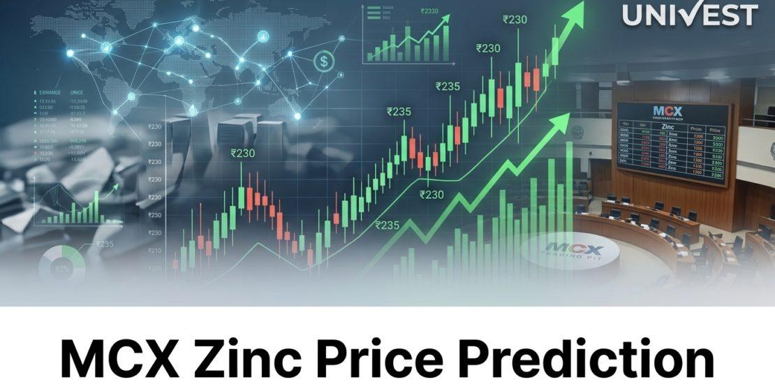 MCX Zinc Price Prediction