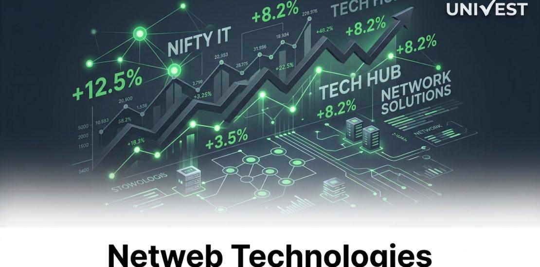 Netweb Technologies Share Price