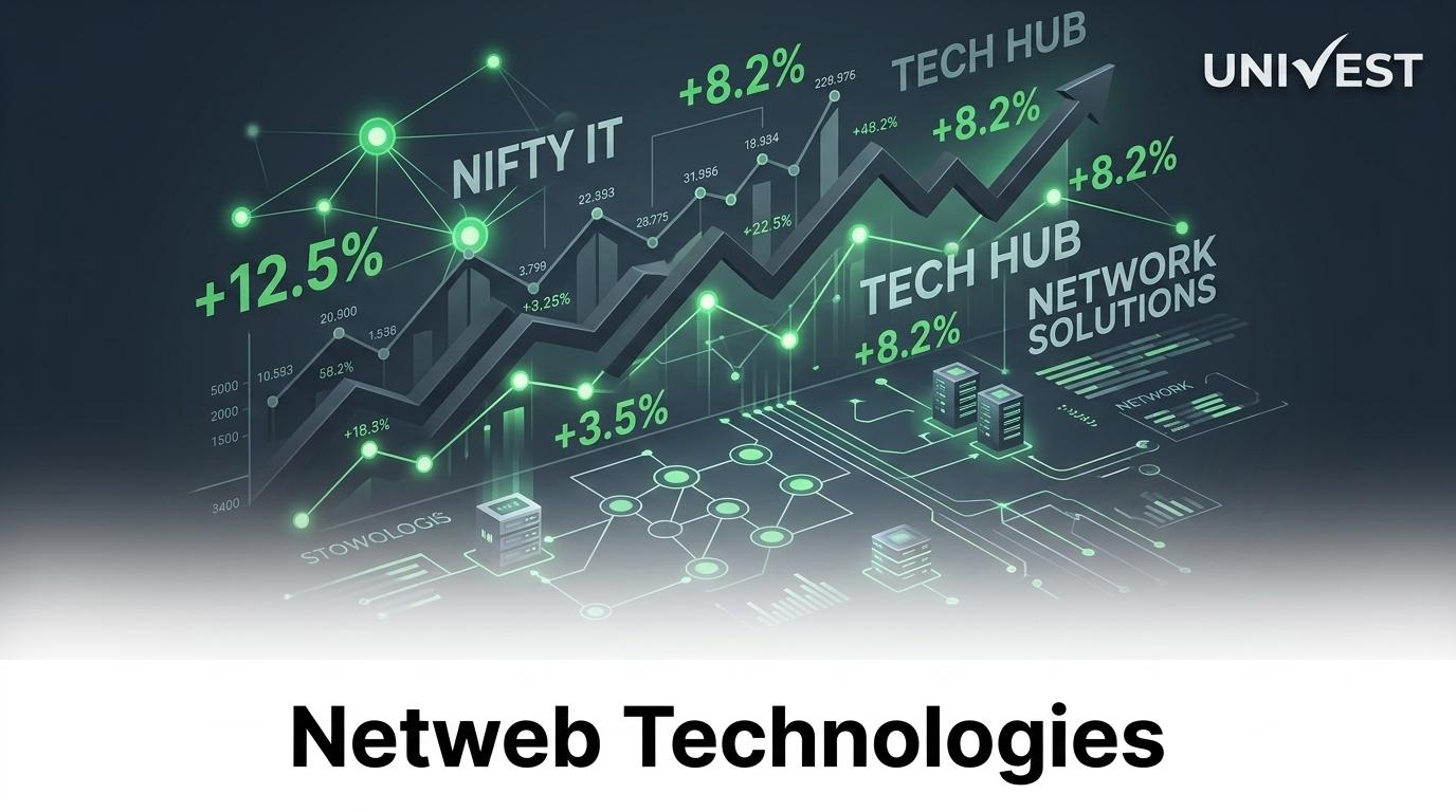 Netweb Technologies Share Price: India’s Only Listed AI Infrastructure Play With 90% Revenue Growth, Is the Rs 4,800 Target Realistic?