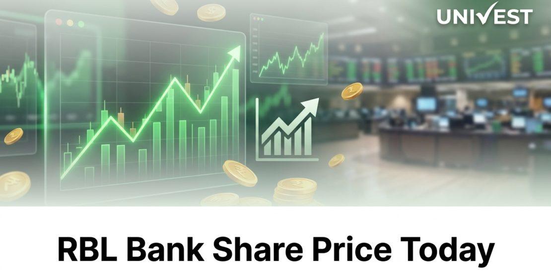 RBL Bank Share Price Today
