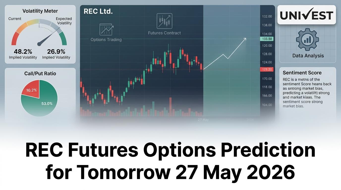 REC Futures Options Prediction for Tomorrow 27 May 2026: Closes Rs 337.60 (-1.34%) on Iran-Driven Expiry Day