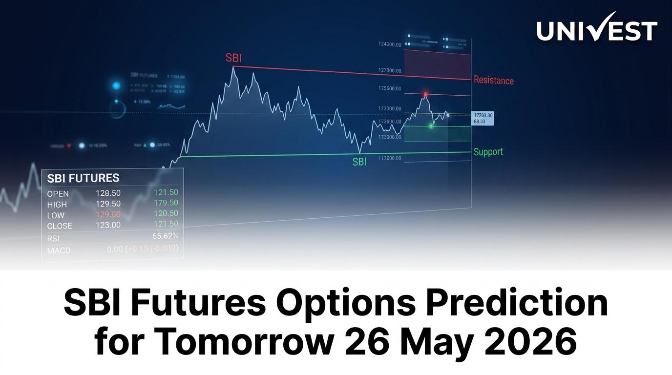 SBI Futures Options Prediction for Tomorrow 26 May 2026: Closes at Rs 969.60 (+2.15%) on NSE Monthly Expiry Eve