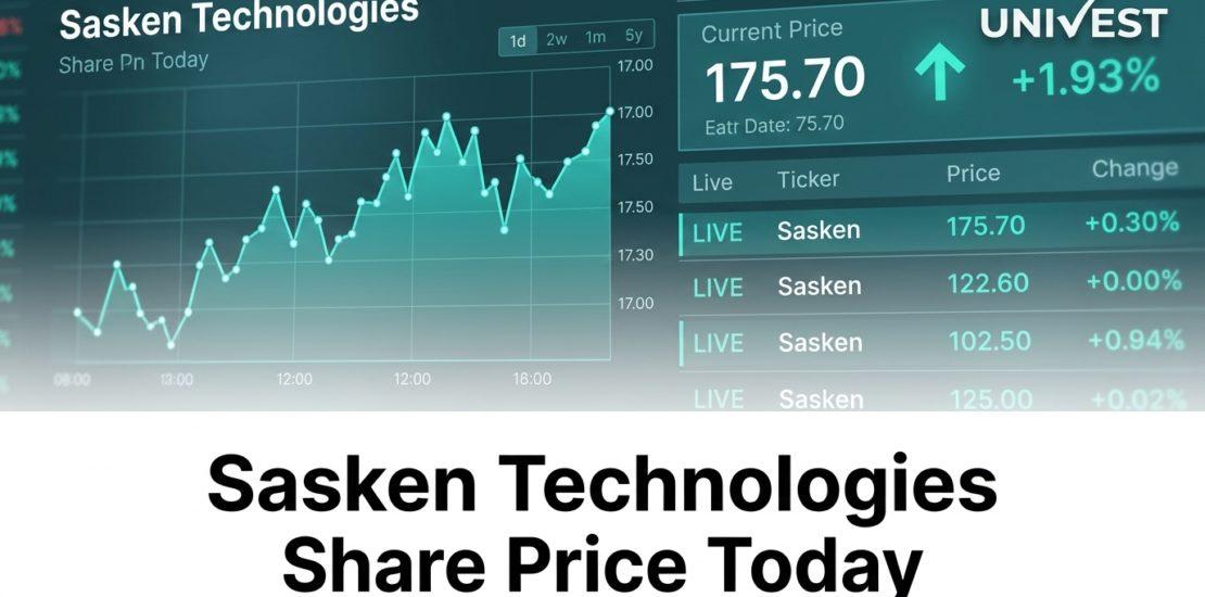 Sasken Technologies Share Price Today