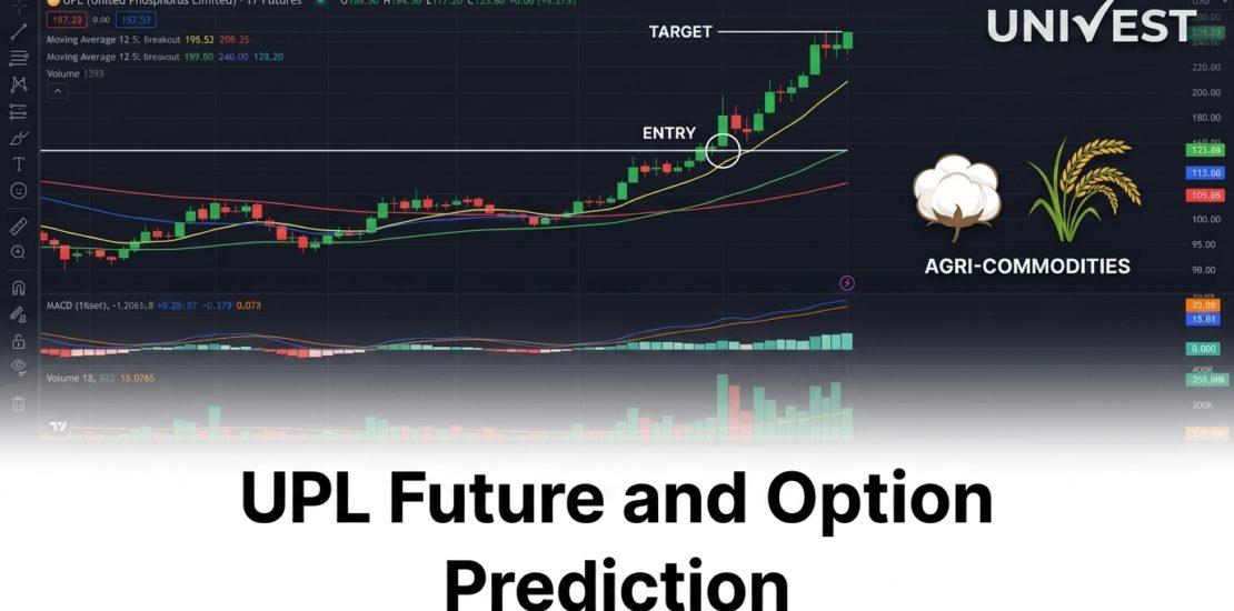 UPL Future and Option Prediction
