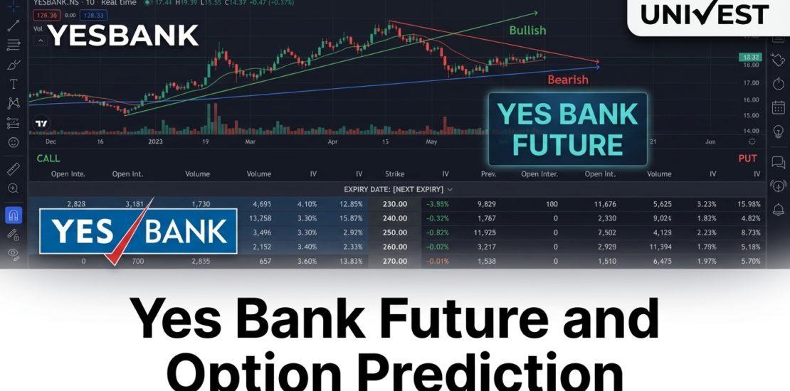 Yes Bank Future and Option Prediction