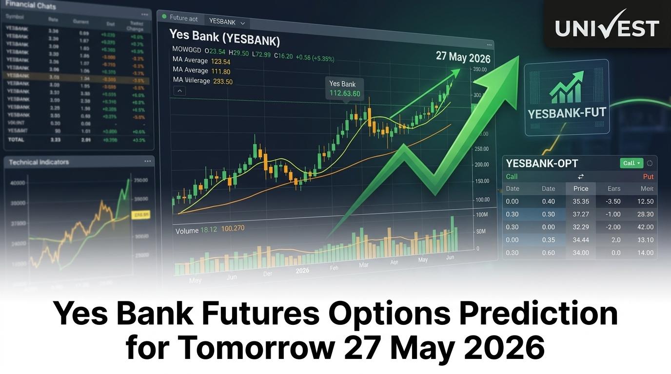 Yes Bank Futures Options Prediction for Tomorrow 27 May 2026: Closes Rs 22.83 (+2.42%) on Iran-Driven Expiry Day