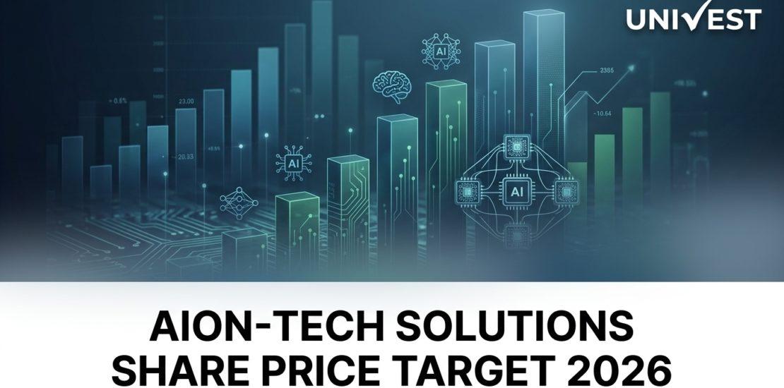 AION-TECH SOLUTIONS Share Price Target 2026