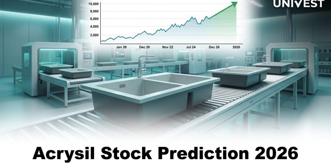 Acrysil Stock Prediction 2026