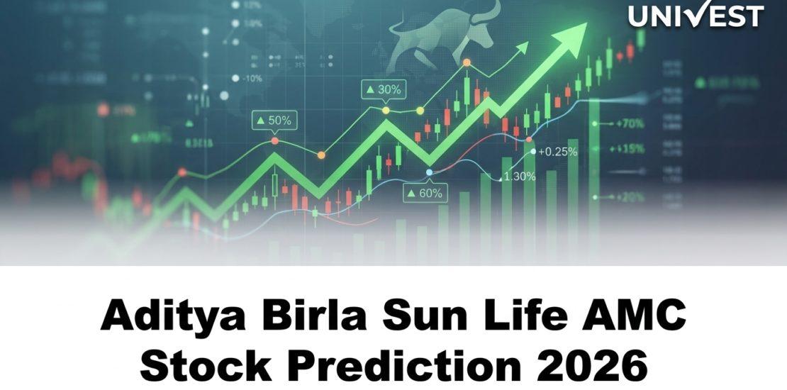 Aditya Birla Sun Life AMC Stock Prediction 2026
