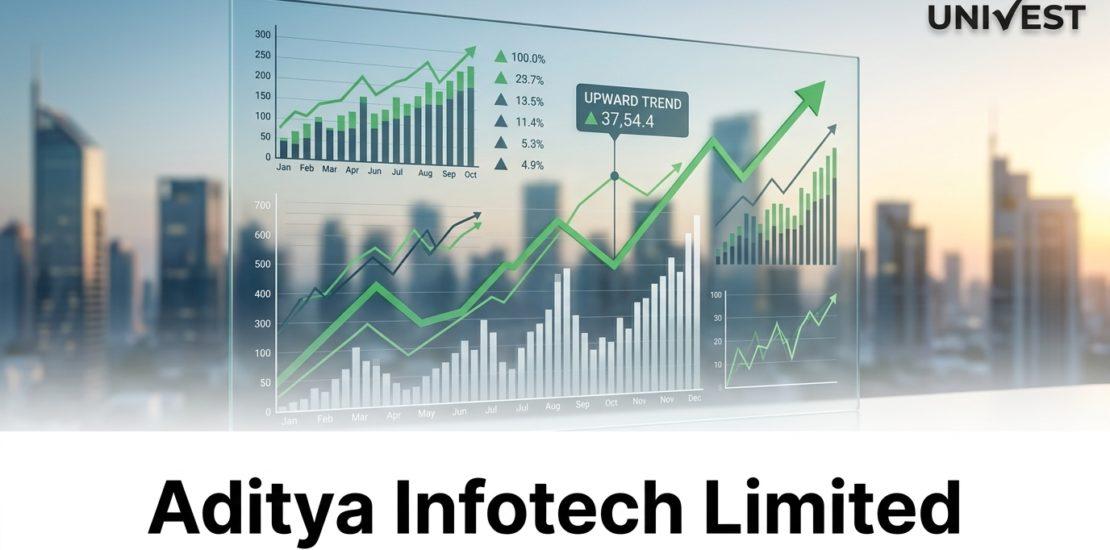 Aditya Infotech Limited Q1 Results FY27