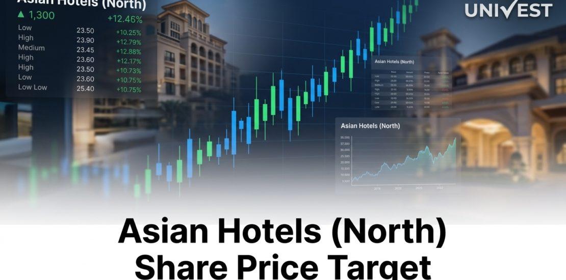 Asian Hotels (North) Share Price Target
