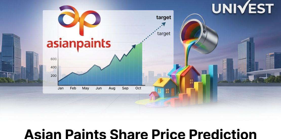 Asian Paints Share Price Prediction