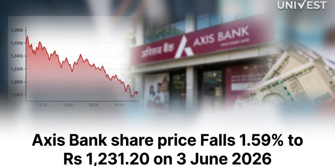 Axis Bank share price Falls 1.59% to Rs 1,231.20 on 3 June 2026