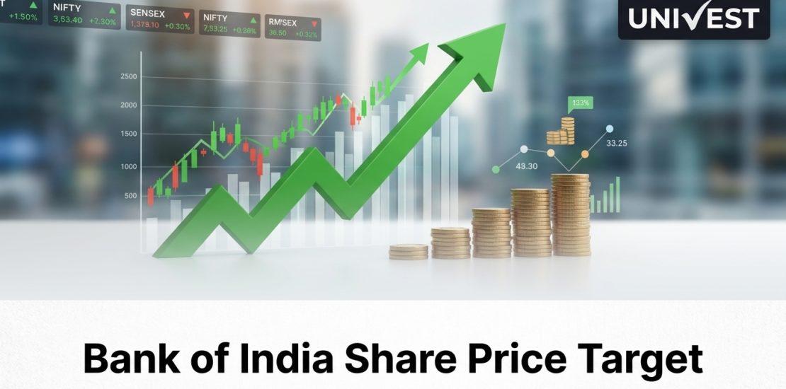 Bank of India Share Price Target