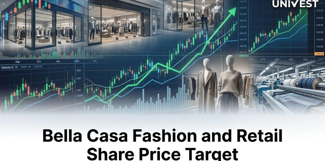 Bella Casa Fashion and Retail Share Price Target