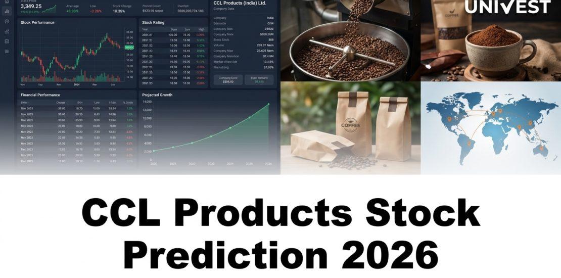 CCL Products Stock Prediction 2026