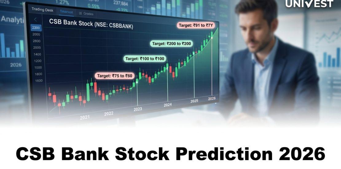 CSB Bank Stock Prediction 2026
