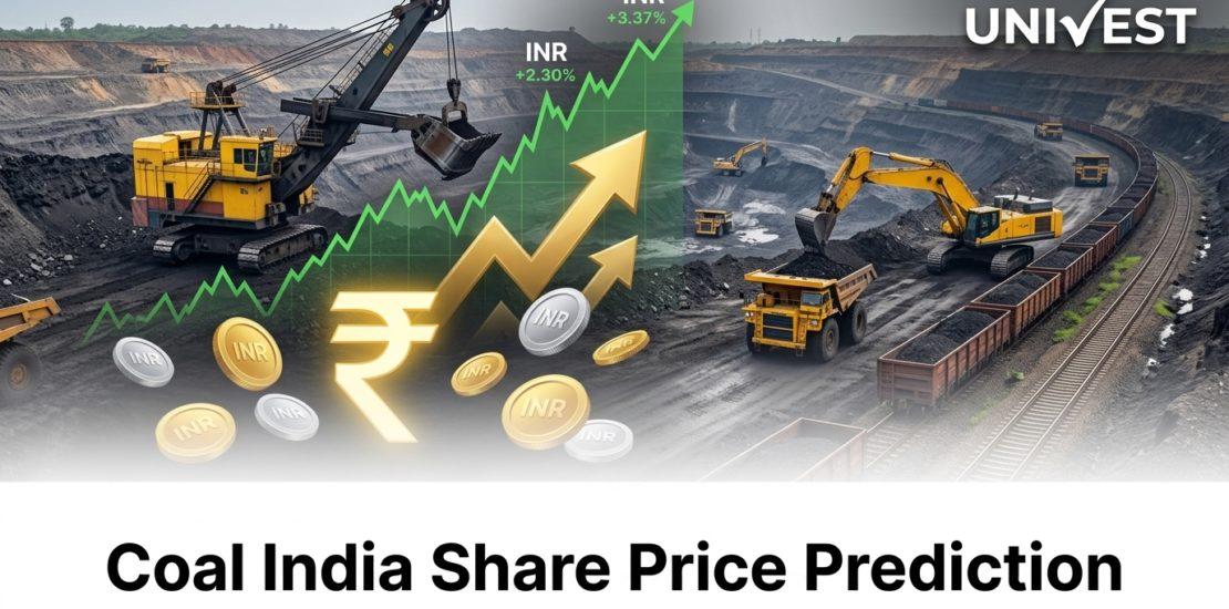 Coal India Share Price Prediction
