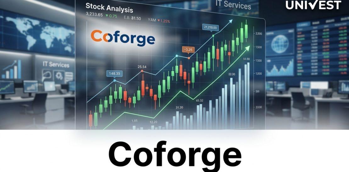Coforge share price