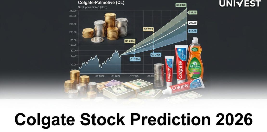 Colgate Stock Prediction 2026