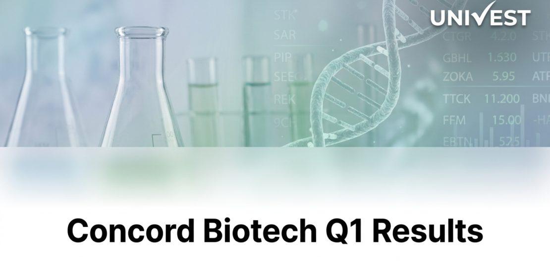 Concord Biotech Q1 Results FY27